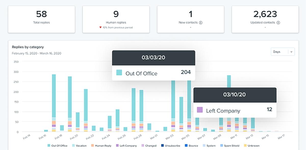 drift email reply analytics