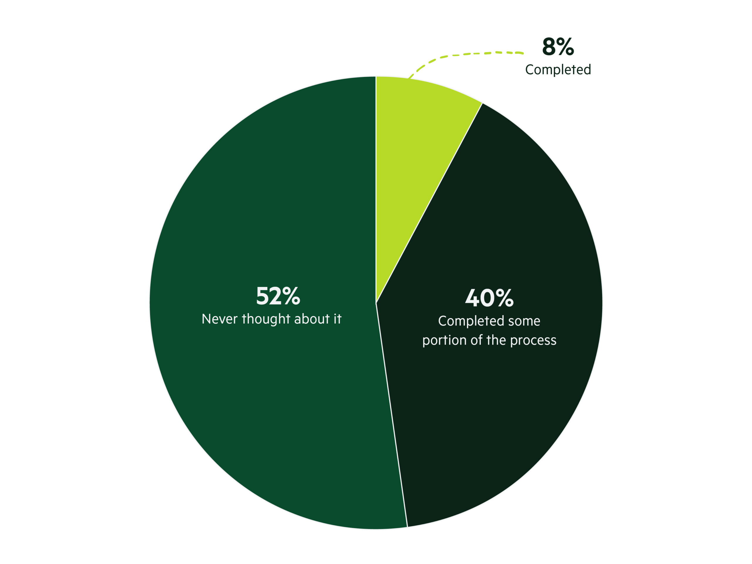 Percent of Companies Customer Journey Mapping scaled