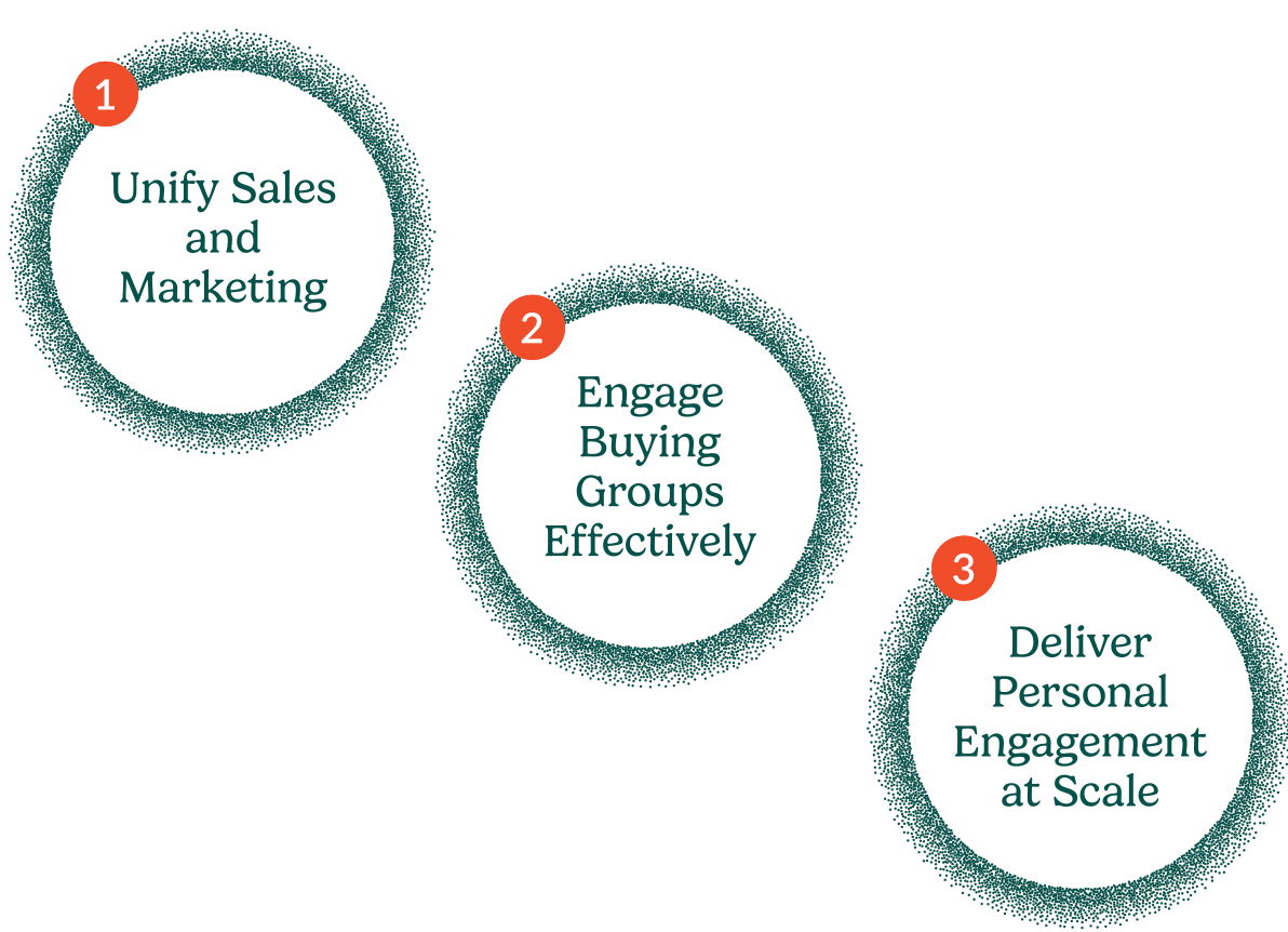 Buyer attention p1