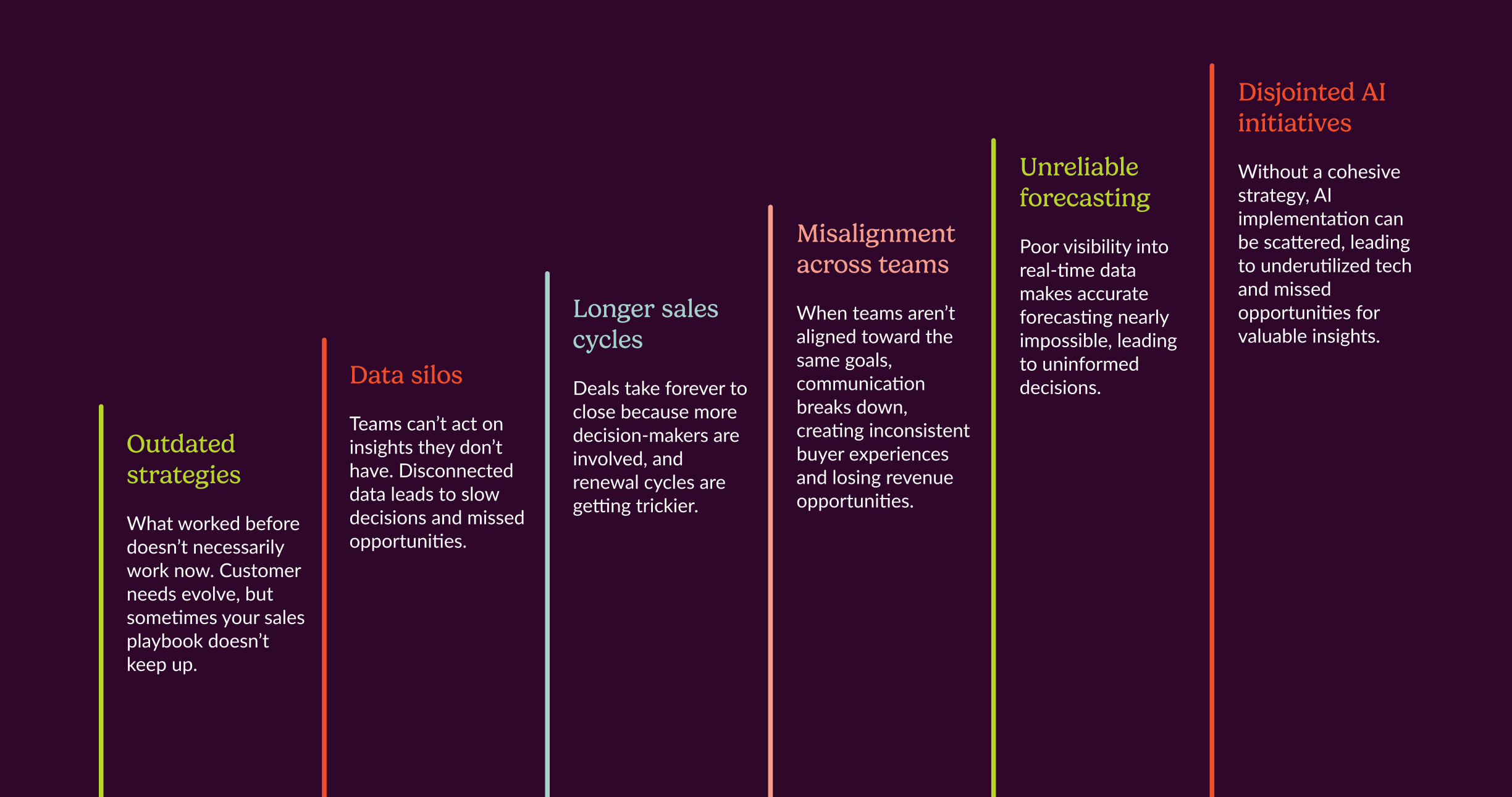 Predictable Revenue barriers graphic