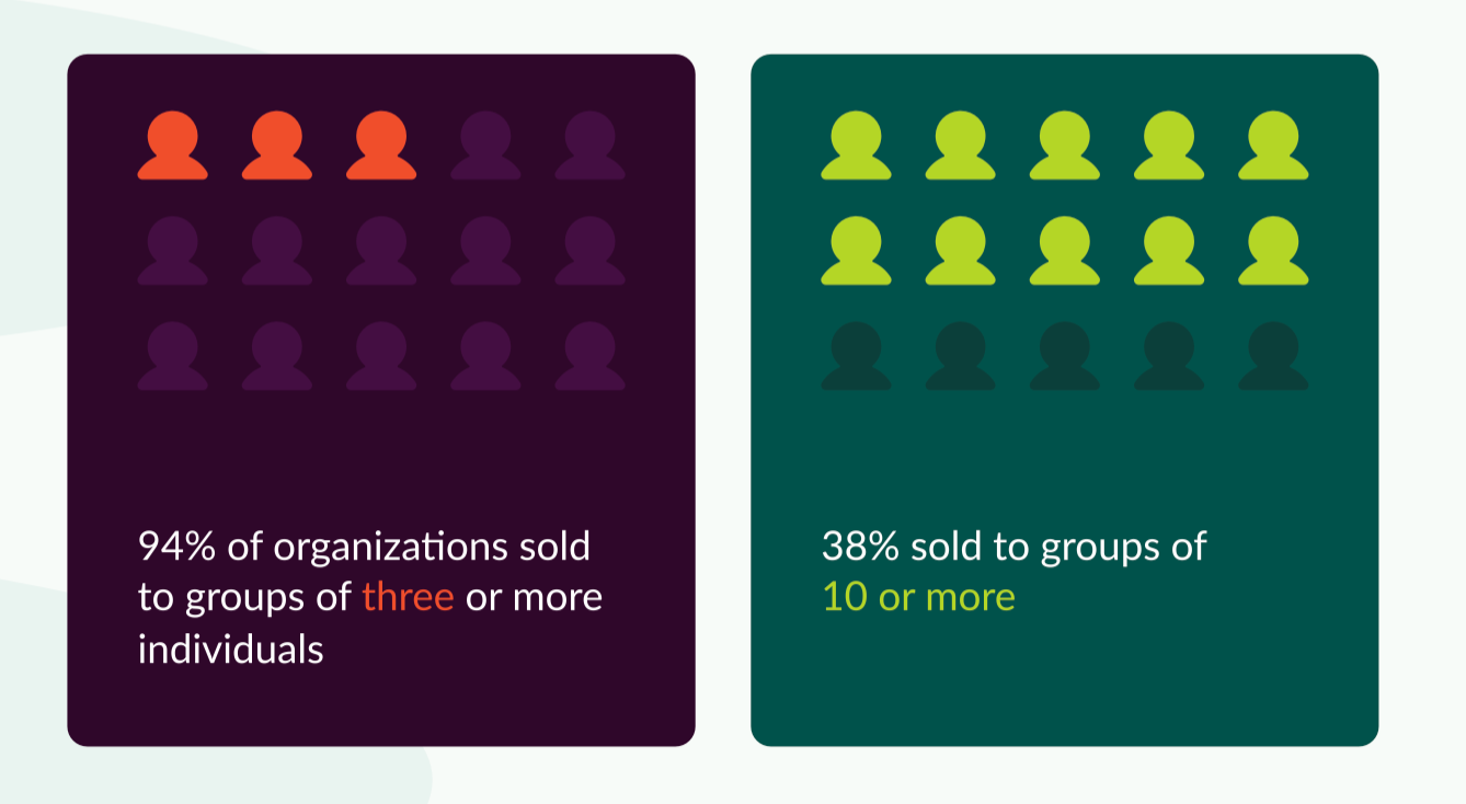Today's B2B buyers