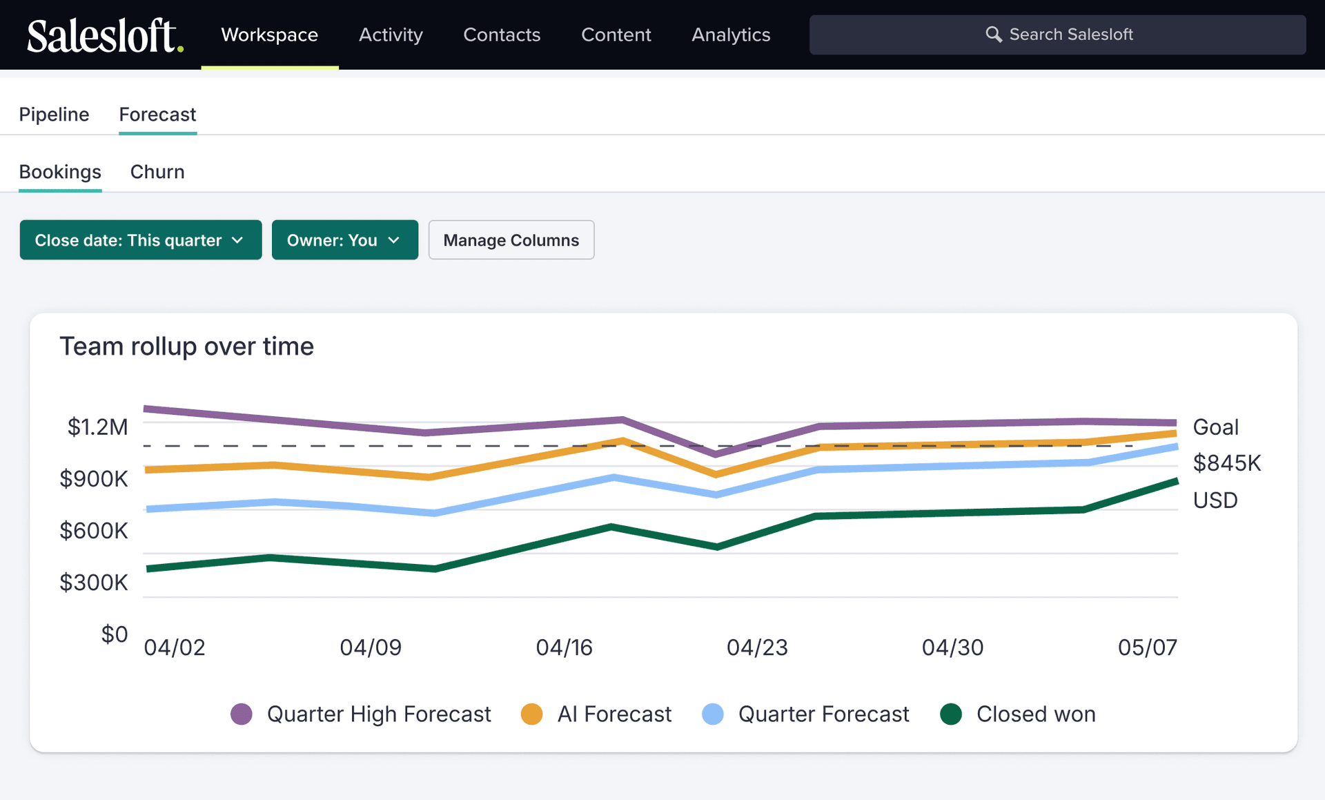 Weekly Trends Screen