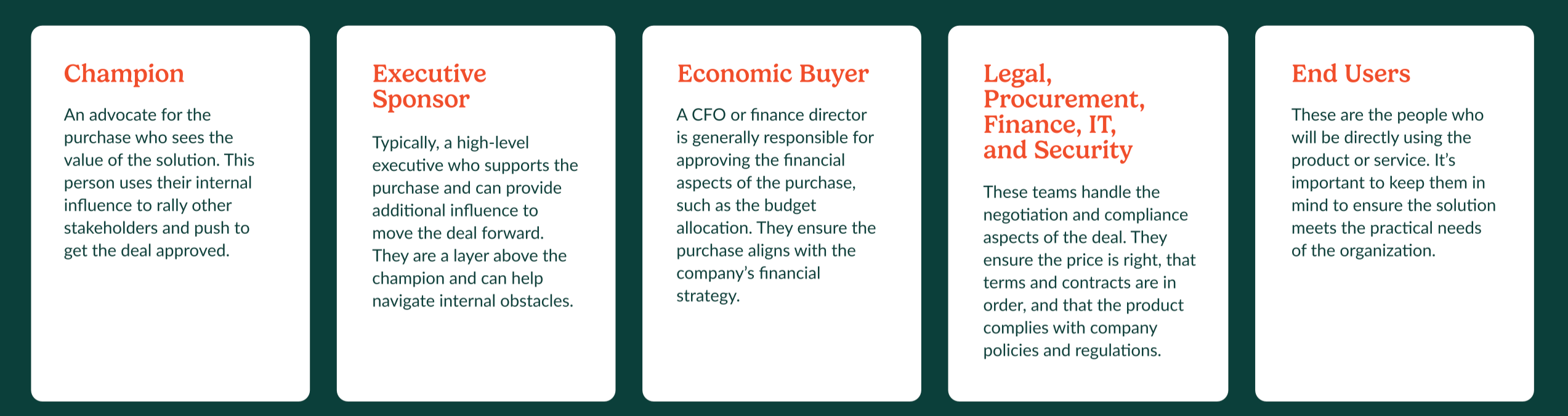 Who's in a typical buying group