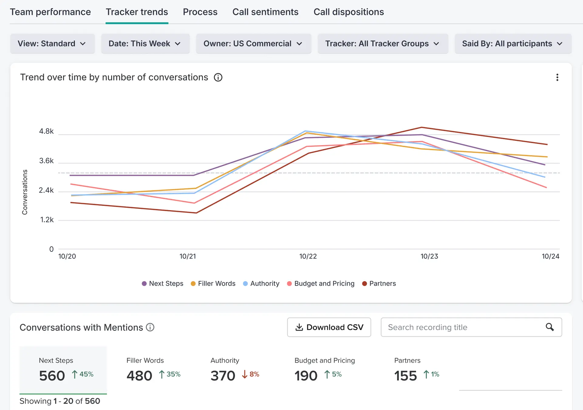 Tracker Trends Screen