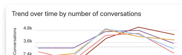 Tracker Trends Thumbnail