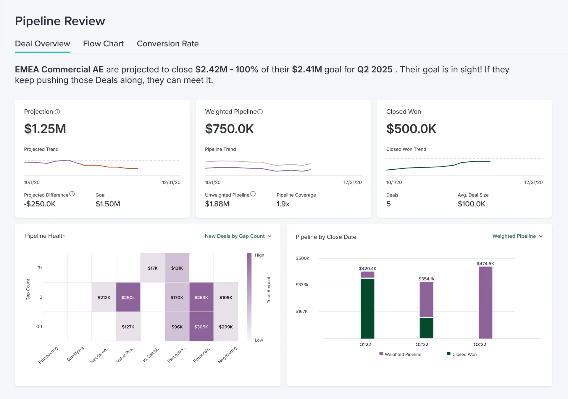 Deal Analytics Overview Dashboard Screen