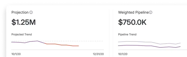 Deal Analytics Overview Dashboard Thumbnail