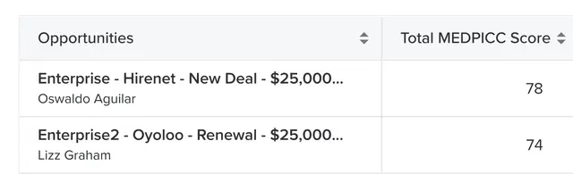 Deal Qualification Frameworks Thumbnail 
