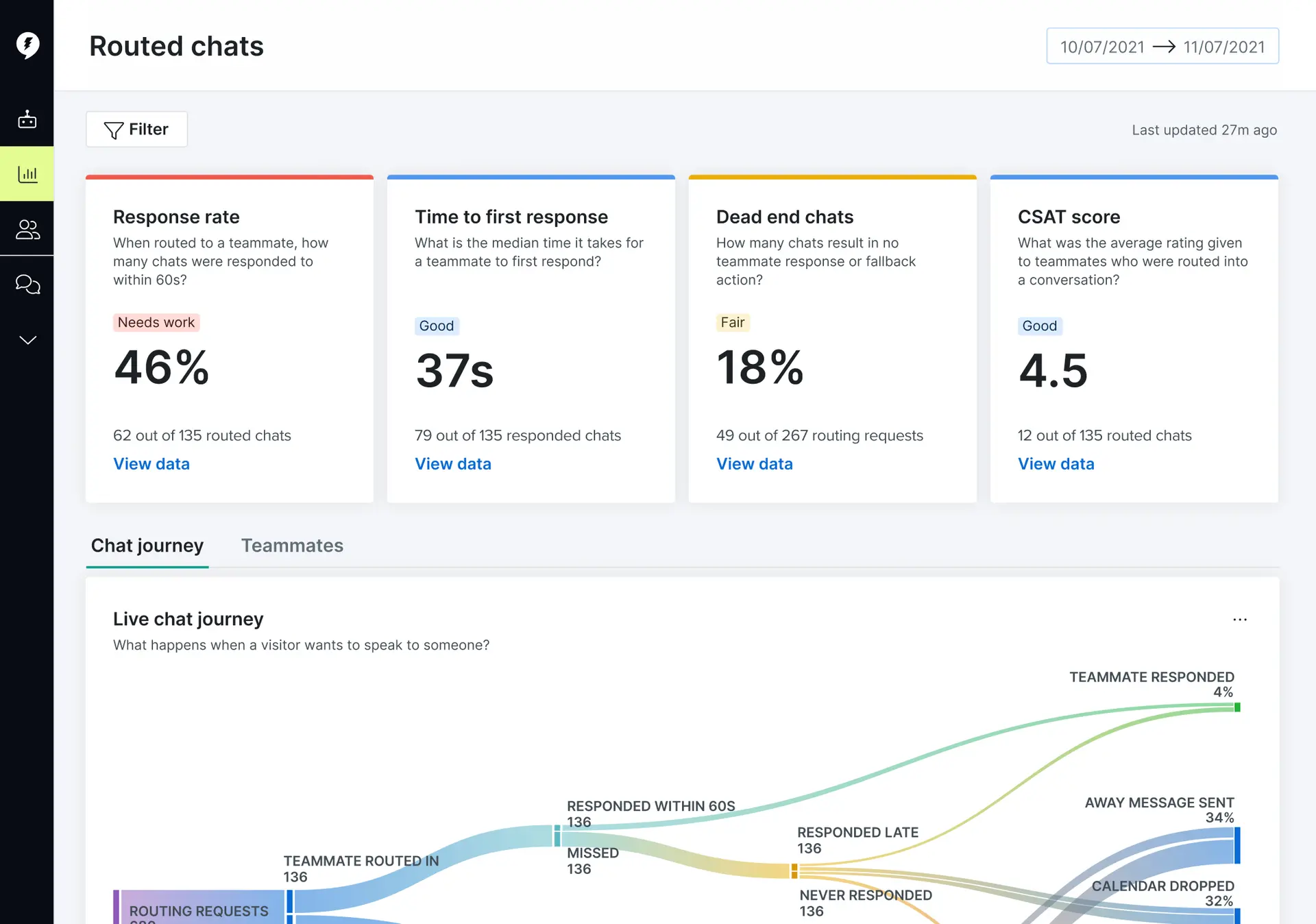 ROI Reporting - Screen