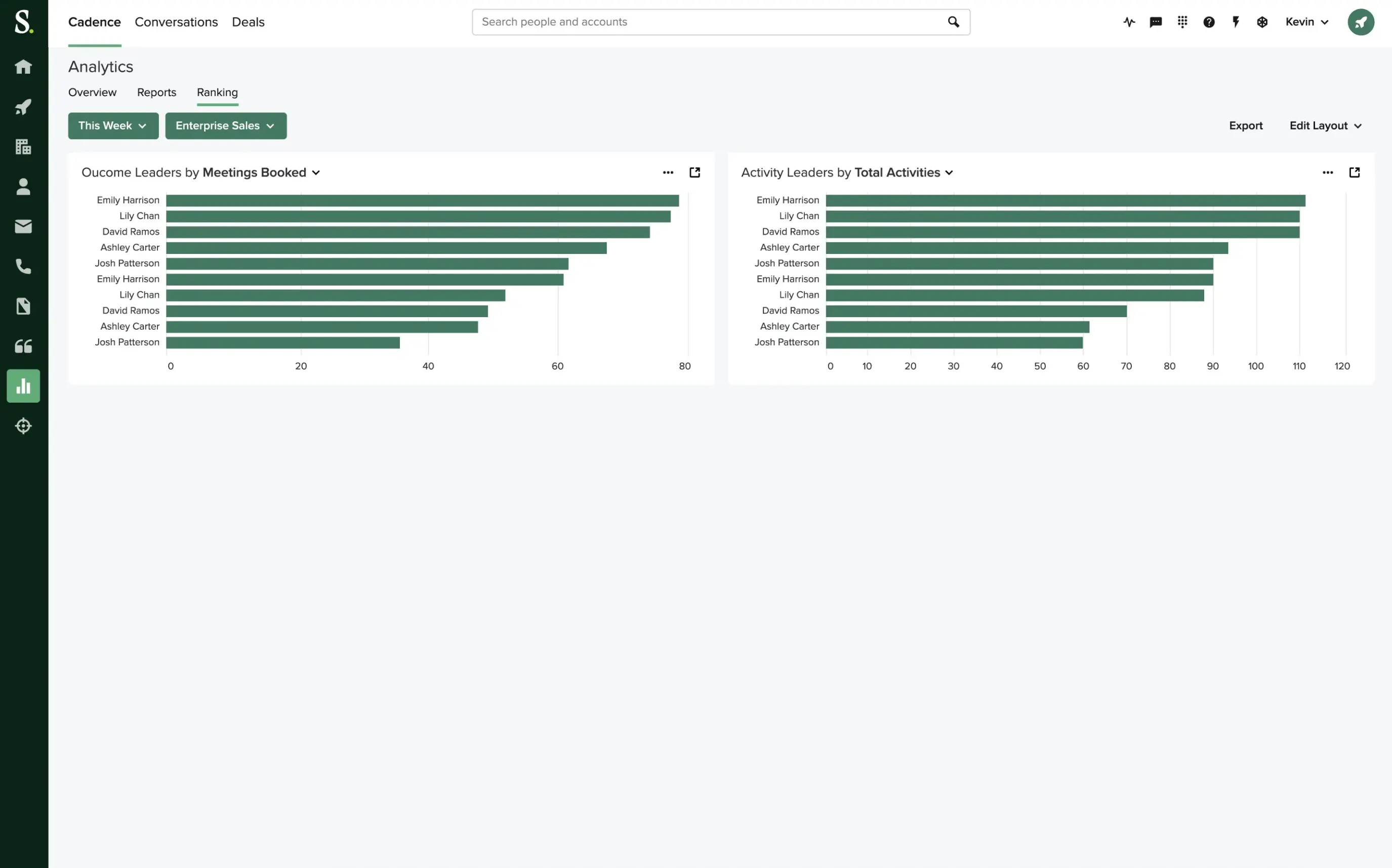 Graphic showing the Analytics dashboard in the Sales Training software